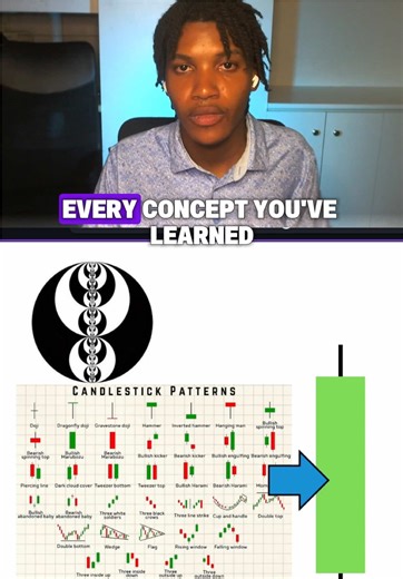 Mastering Candlestick Trading with Simple Strategies