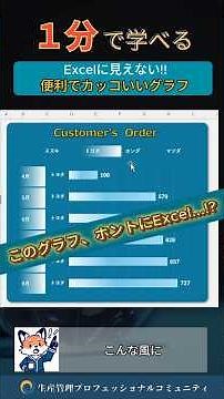 Learn how to create well-designed, highly functional graphs in just one minute. Free Excel templa...