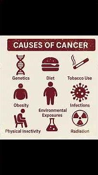 Caues Of Cancer #cancer #healthyfood #usa #usashorts #shorts #heart