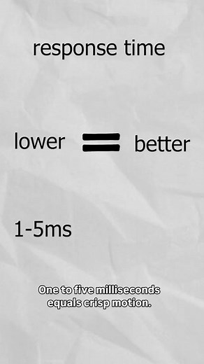 How to Choose the Best Monitor for Gaming and Work