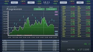 Financial Stock Market Software Mock-up Generic Stock Footage Video (100% Royalty-free) 1090116223 | Shutterstock