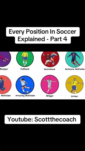 Every Position In Soccer Explained - Part 4 #football #soccer #worldcup #worldcup2026 #explained