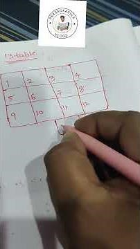 13 Table Shortcut | Super Easy Multiplication Trick | Learn 13 Times Table Fast