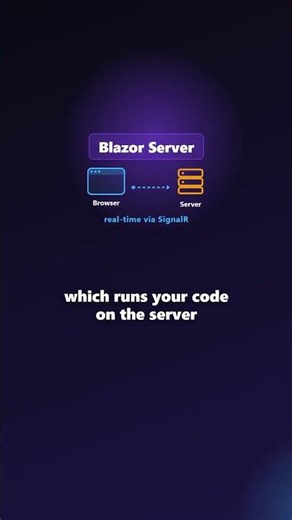 Blazor Explained in 30 Seconds ⚡ #Shorts