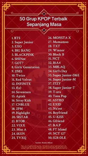 50 Grup K-POP Terbaik Sepanjang Masa. Disclaimer! Daftar ini dibuat atas dasar banyaknya permintaan para fans K-POP. Urutan dalam daftar bersumber dari Ranker Community “Music” dengan cara voting online dari para fans.