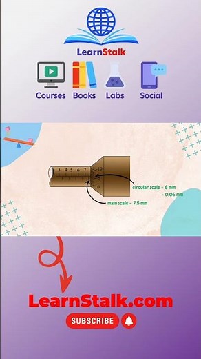 Reading a micrometer screw gauge