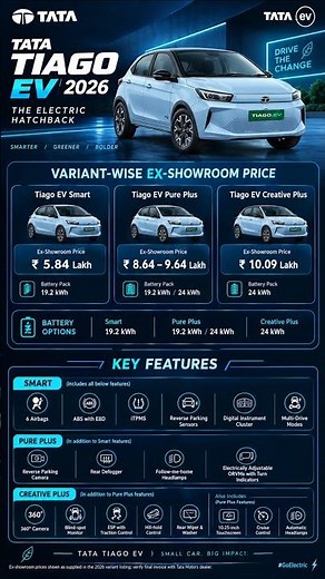 Tata Tiago EV Price 2026 ⚡🚗 All Variants & Features #tata #tatamotors #TiagoEV #Shorts