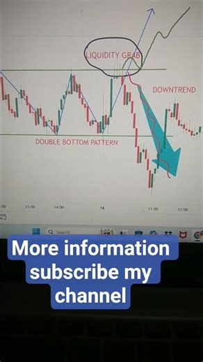 charting pattern for options ||