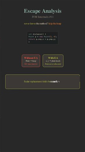 Escape Analysis: The Objects That Skip the Heap