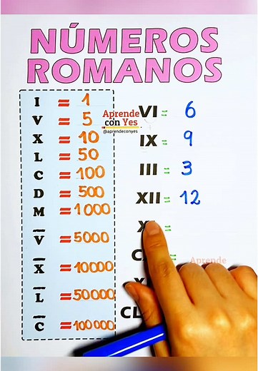 Números romanos: significado y valor de cada letra