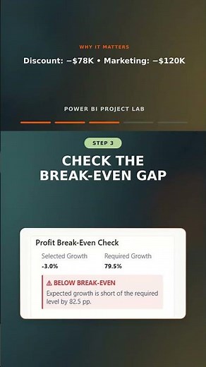 Power BI Dashboard Design: Create a Break-Even Analysis #powerbi