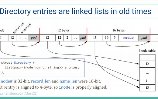 Linux 文件系统（六）：目录结构