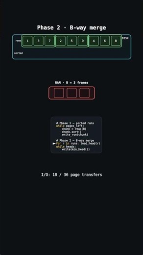 🗂️ External Merge Sort: sort 100 GB on 1 GB of RAM