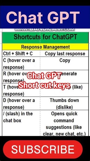 ChatGPT Windows shortcuts | ChatGPT Mac shortcuts | ChatGPT mobile shortcuts