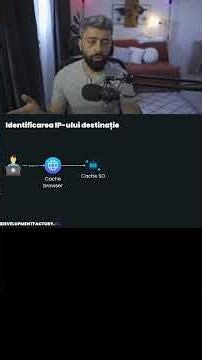 Cum se face căutarea unui nume de domeniu #softwareengineer #programator #dezvoltaresoftware