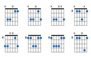 Csus4 guitar chord - GtrLib Chords