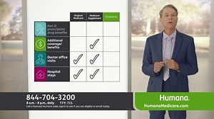 Humana Medicare Advantage Plan TV Spot, 'All-In-One Plan & Decision Guide: As Low as $0'