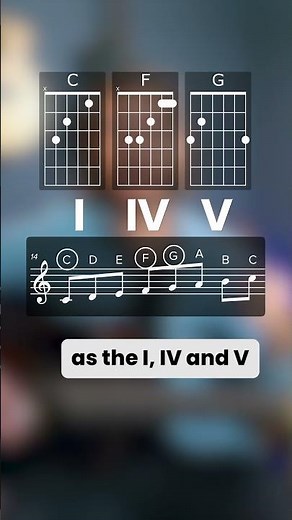 Nashville Number System EXPLAINED aka "Chords in a key" aka "Diatonic chords"