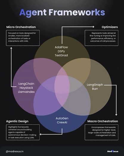 Top 10 AI Agent Frameworks: LangChain, CrewAI & More