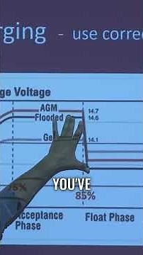 Use the correct charge voltage for your battery type