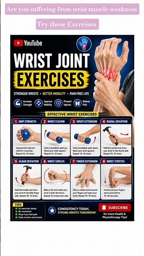 Top 8wrist joint Exercises for pain relief, strength and mobility | physiotherapy guide