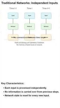 Architecting Memory: RNNs Explained with Real-World Trade-offs #rnns #artificialintelligence