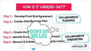 Collaborative Planning Forecasting & Replenishment (CPFR) and the Extended Supply Chain