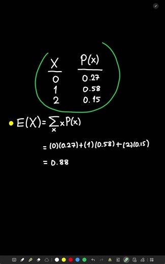 What is Expectation in Statistics?