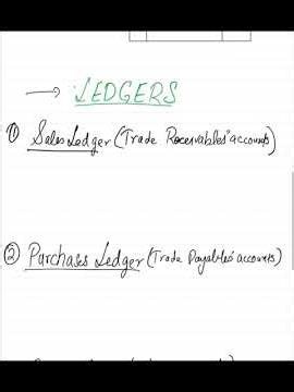 Business documents, Daybooks, sequence of recording transactions in the business records