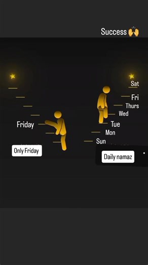 2.9K views · 74 reactions | Servant of Allah on Reels | Facebook