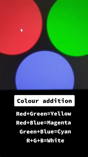 Penambahan Warna RGB: Merah Hijau Biru Hasilnya Apa?
