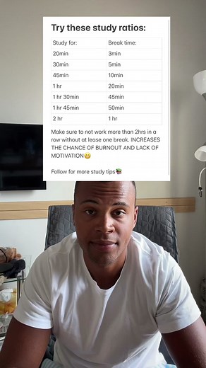 Exploring Study Ratios: Which Ratio Works Best for You?