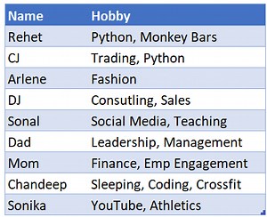 Create Dynamic Columns - Power Query Challenge - Goodly
