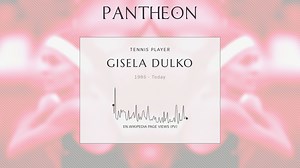 Gisela Dulko Biography | Pantheon