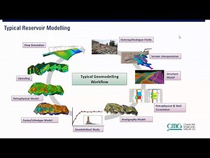 [LECTURE 8B] - Overview of Reservoir Simulation: Building a Reservoir Model