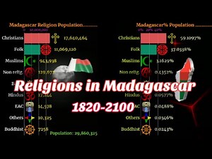 Madagascar Religion | Religion in Madagascar | 1800-2100