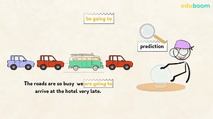 Be going to. Plans and predictions. Inglés en inglés nivel A2