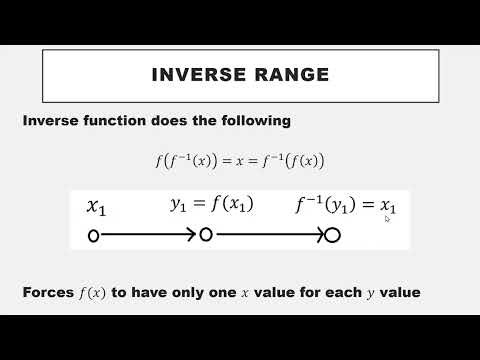 3.7 Function Inverses