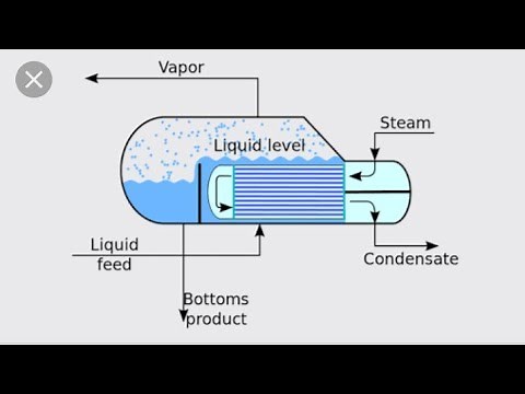 Kettle type reboiler with U Tube arrangement ??