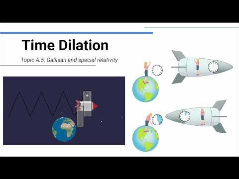 Time Dilation - IB Physics