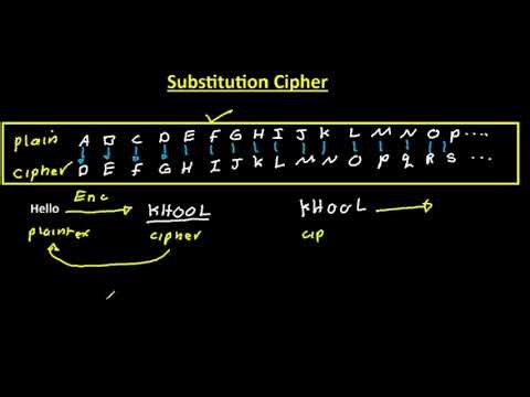 Substitution Cipher