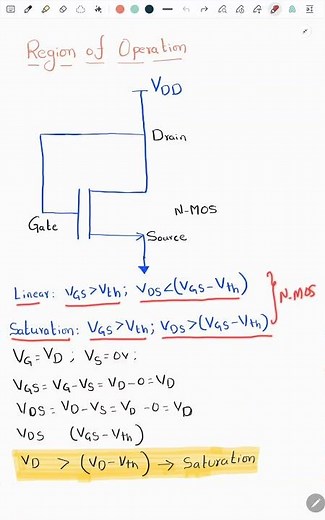 Saturation region of MOSFET, Diode connected MOSFET #analogdesign #diodecircuits #nmos #saturation