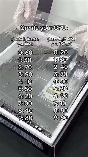 What GPU Did You Get? A Fun Tech Challenge!