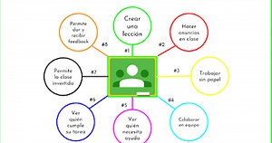 Cómo Usar Google Classroom para Gestionar tus Clases