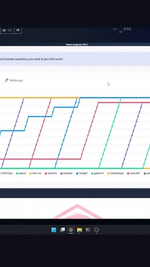 7.8K views · 82 reactions | Mengekstrak informasi dari gambar SVG untuk menyelesaikan tantangan CTF TryHackMe Sakura Level 2. #ctf #osint #cybersecurity | Arwildo Belekubun | Facebook