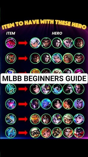 5Stop Building Wrong! 🔥 Best Items for Every Hero in MLBB 2026 | Beginner Guide