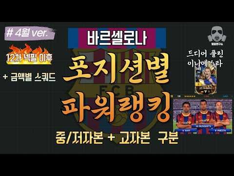 4월) 바르샤 바르셀로나 스쿼드 파워랭킹 포지션별 티어리스트 저자본 고자본 구분!! + 금액별 스쿼드 추가!! | FC온라인 피파온라인4