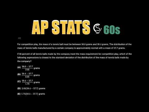 2024 AP Statistics MCQ 40 in 60s ⏱️ | Normal Distribution Z-Scores