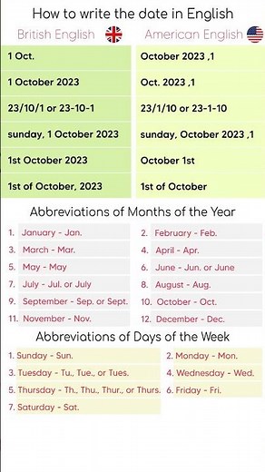 How to write the date in English - British English vs American English #english