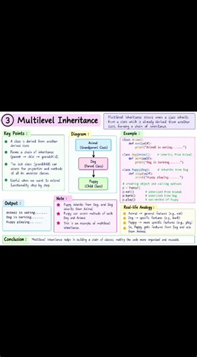 Types of Inheritance in Python| OOPs in Python | Single, Multiple, Multilevel, Hierarchical & Hybrid